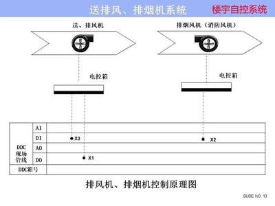 ba樓宇自控系統(tǒng)：實(shí)現(xiàn)智慧樓宇管理的關(guān)鍵  