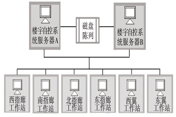 樓宇自動(dòng)化系統(tǒng)的服務(wù)器需要具備哪些條件？