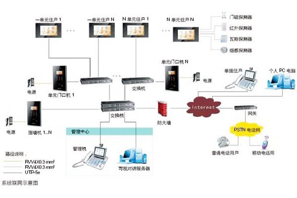 樓宇自動化可視對講系統(tǒng)是如何設(shè)計(jì)的？