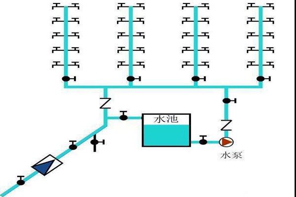 樓宇自控生活給水系統(tǒng)是如何運(yùn)作的？