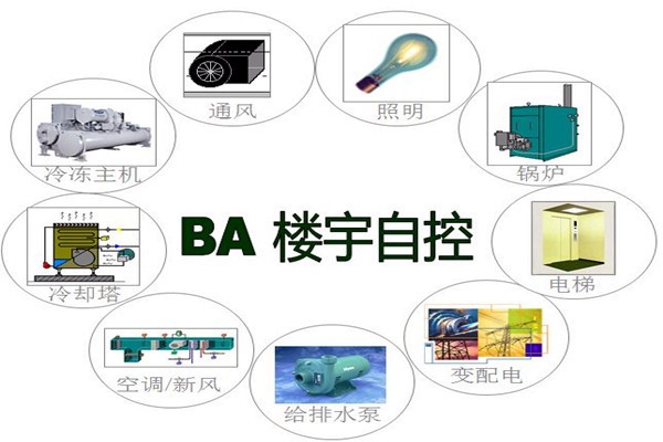 樓宇智能化系統(tǒng)為能源管理提供了哪些便利？