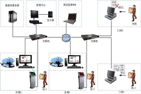 為什么說(shuō)樓宇自控是現(xiàn)代化的樓宇建設(shè)技術(shù)？