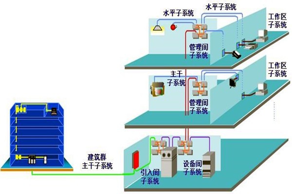 如何做好樓宇自動化系統(tǒng)的安全防護工作？