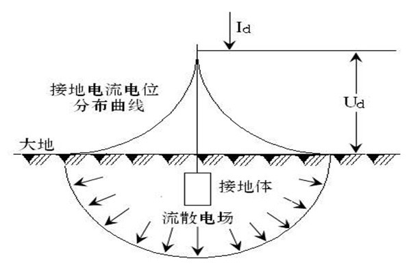 樓宇自動(dòng)化系統(tǒng)屏蔽和防靜電接地的落實(shí)！