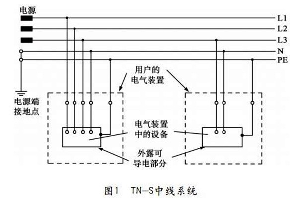 樓宇自控TN-S系統(tǒng)的講解！