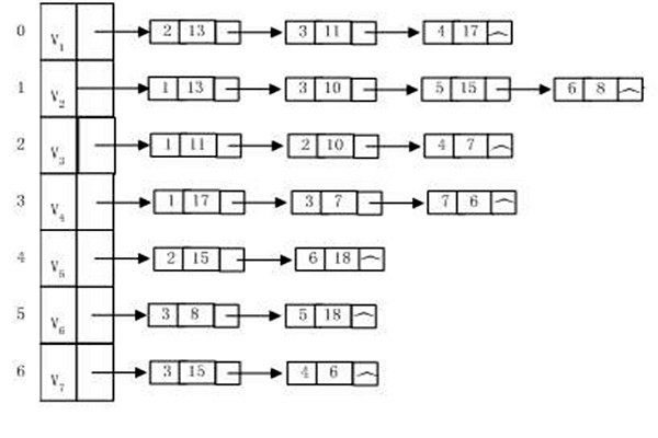 樓宇自動化系統(tǒng)建設(shè)算法圖同構(gòu)一說！