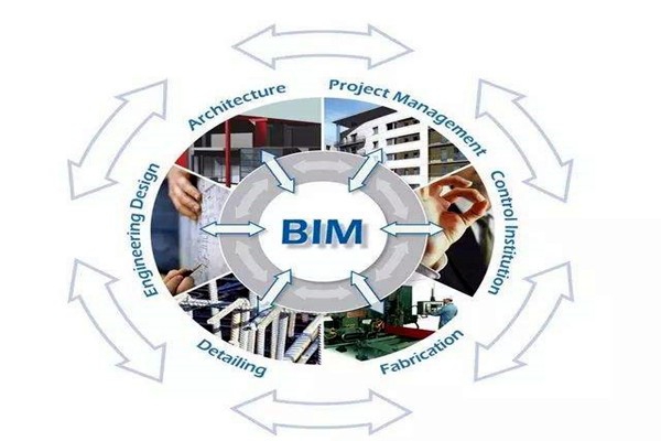 眾多學者對樓宇自控領域BIM的設計趨之若鶩！
