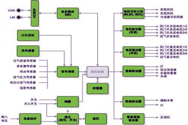 新晃空調(diào)系統(tǒng)兩大實施要點！