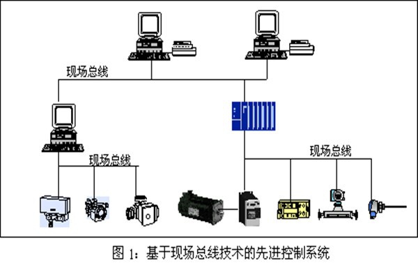 樓宇智能化系統(tǒng)現(xiàn)場控制總線的實踐！