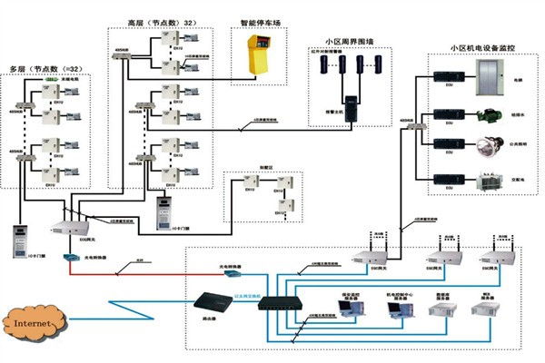 樓宇自動化系統(tǒng)如何檢測智能化工程故障？