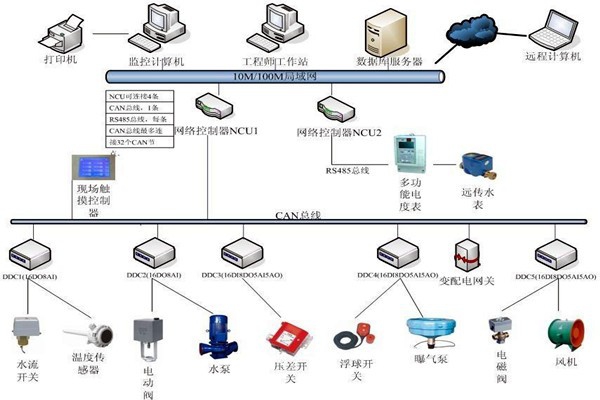 樓宇自動化系統(tǒng)如何優(yōu)化精確控制能力？