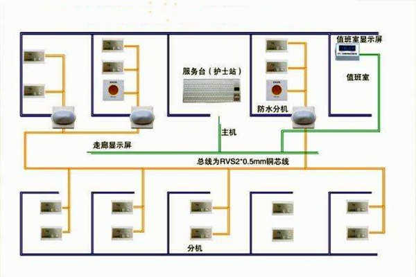 醫(yī)院呼叫系統(tǒng)總體方案及工作原理！