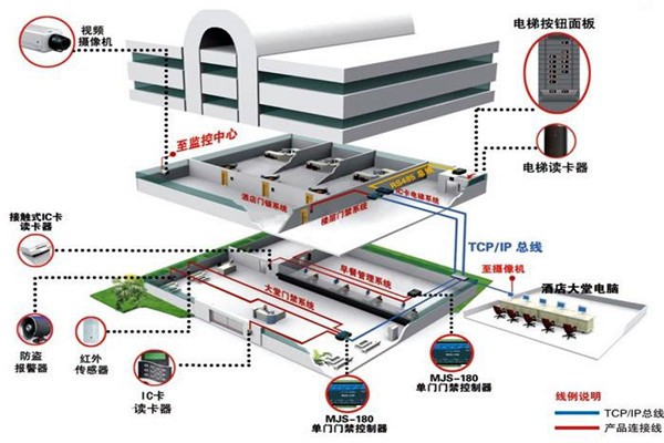 樓宇自動化系統(tǒng)的具體施工復雜嗎？