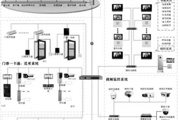 智能安防系統(tǒng)的重要組成！