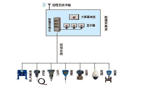 金格植論樓宇自動化系統(tǒng)現(xiàn)場總線技術(shù)的運用！