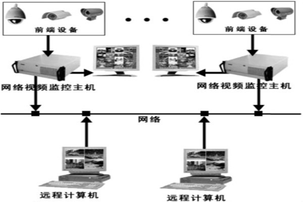 樓宇自動化系統(tǒng)安防系統(tǒng)的邏輯構(gòu)成！
