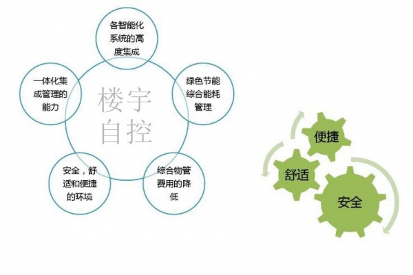 智能樓宇自控系統(tǒng)促進城市可持續(xù)發(fā)展！
