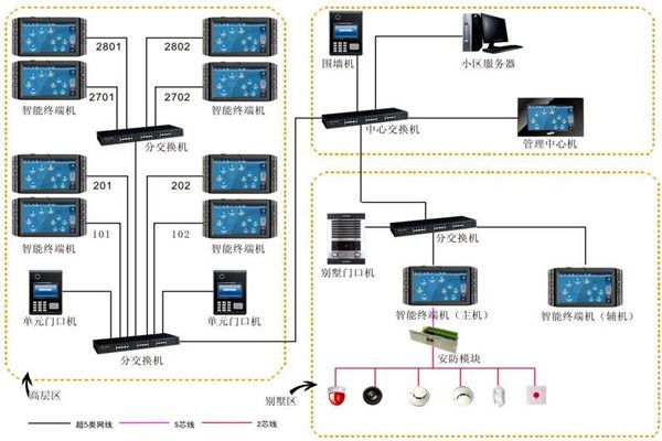 加強樓宇自動化項目管理，確保項目目標實現(xiàn)！