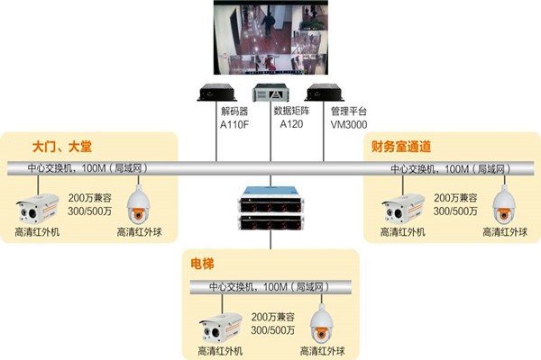 樓宇自動化系統(tǒng)如何實時監(jiān)控？