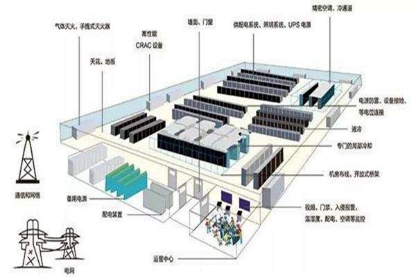 樓宇自動化如何做好弱電系統(tǒng)的設(shè)計與優(yōu)化工作？