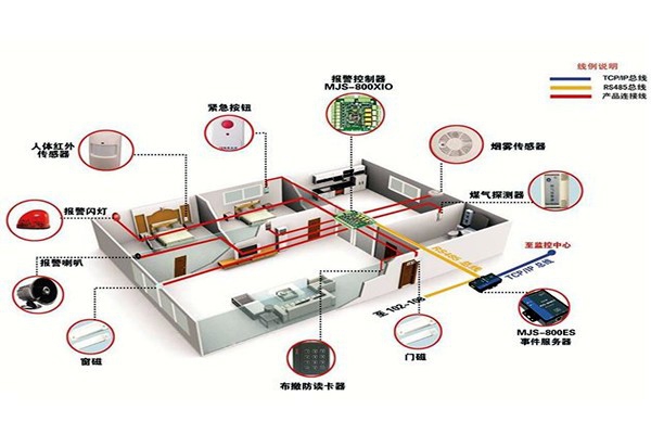 從用戶角度開發(fā)樓宇智能化系統(tǒng)！
