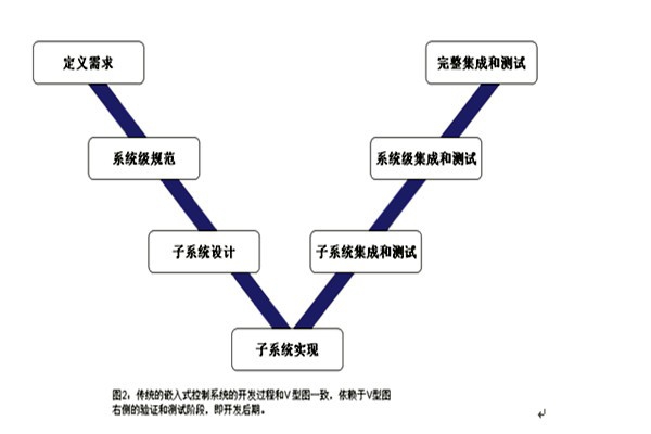 樓宇控制系統(tǒng)的三大集成系統(tǒng)的重要作用！