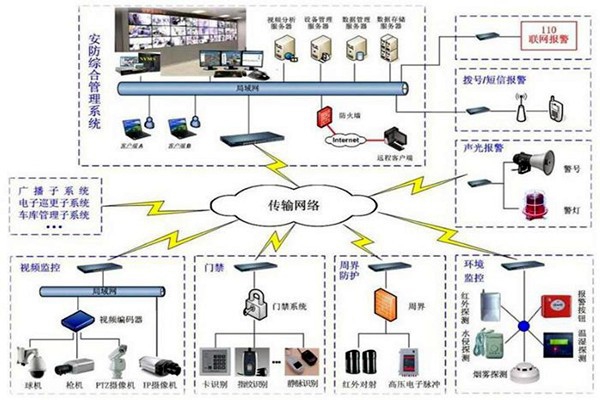 探測報(bào)警功能在樓宇自動化上的應(yīng)用！