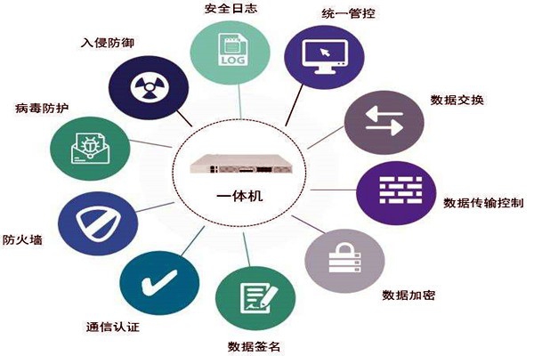 通過數(shù)據(jù)交換安全隔離來保障樓宇控制系統(tǒng)安全！
