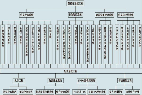 展廳樓宇控制系統(tǒng)的具體配置！