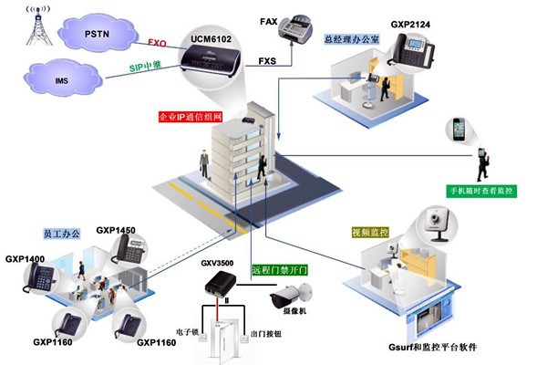 電話交換系統(tǒng)在樓宇自動(dòng)化中的應(yīng)用！