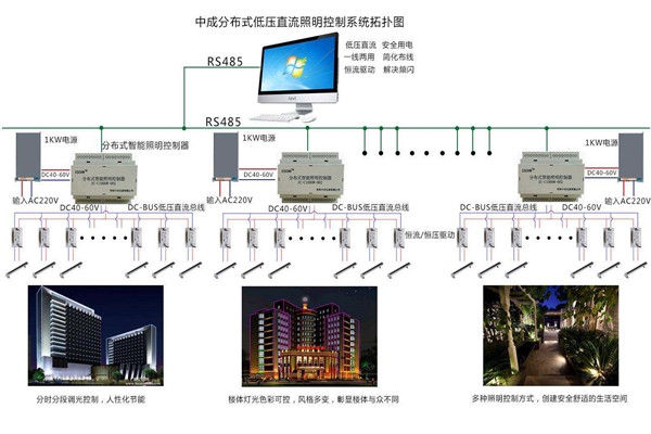 智能樓宇自控系統(tǒng)照明設(shè)計進行中！