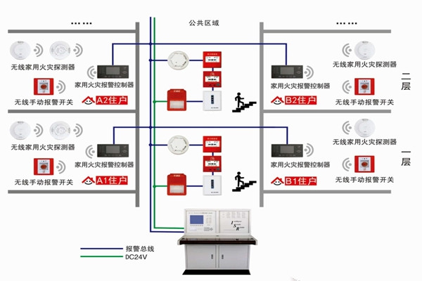 智能樓宇自控系統(tǒng)的三大研發(fā)思想！