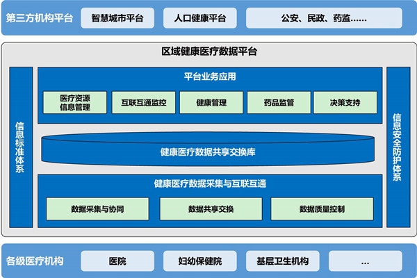 樓宇自動化助力醫(yī)院無紙化就診！