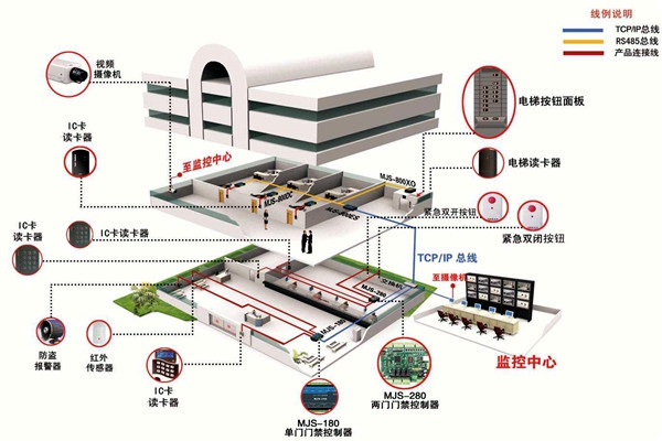 如何確定樓宇智能化系統(tǒng)設(shè)計方案？