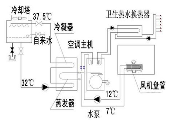 樓宇自動(dòng)化設(shè)計(jì)規(guī)劃的技術(shù)要點(diǎn)！