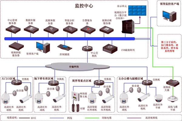 樓宇智能化的兩大安全性系統(tǒng)！