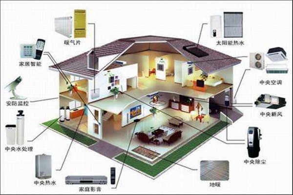 對(duì)樓宇控制的這些要求你不能忽視！