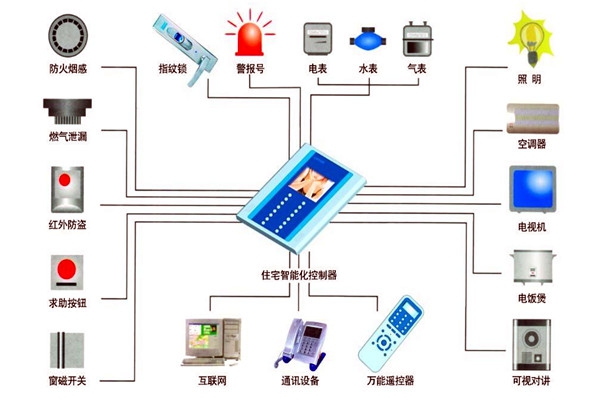 樓宇自動化技術(shù)在設(shè)備故障檢測方面的應用！