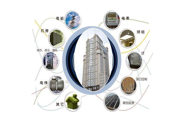 樓宇智能化設(shè)備安裝與運(yùn)行實(shí)操！