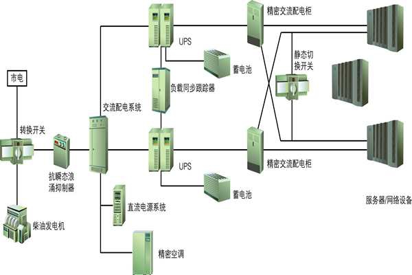 樓宇自動(dòng)化過程中供配電系統(tǒng)節(jié)能性的實(shí)現(xiàn)！