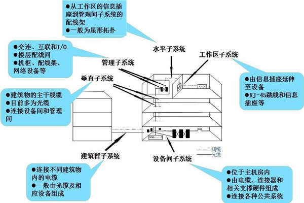 淺談樓宇控制工程的開發(fā)商和承包商！