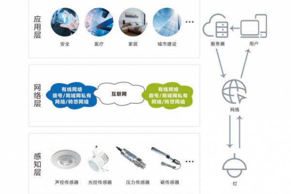 智能照明系統(tǒng)解決方案！
