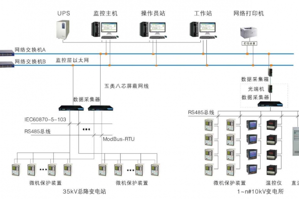 變配電監(jiān)控系統(tǒng)解決方案！