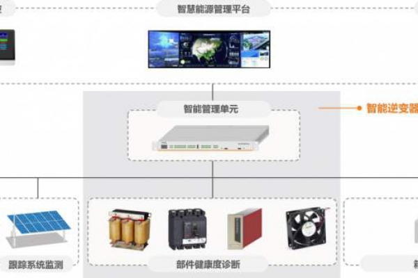 電力監(jiān)控系統(tǒng)解決方案！