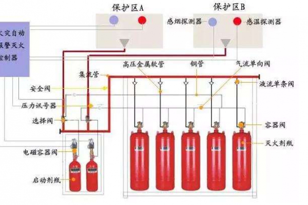 消防設(shè)備聯(lián)動系統(tǒng)解決方案！
