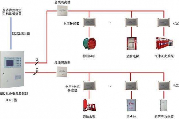 電氣火災(zāi)監(jiān)控系統(tǒng)解決方案！