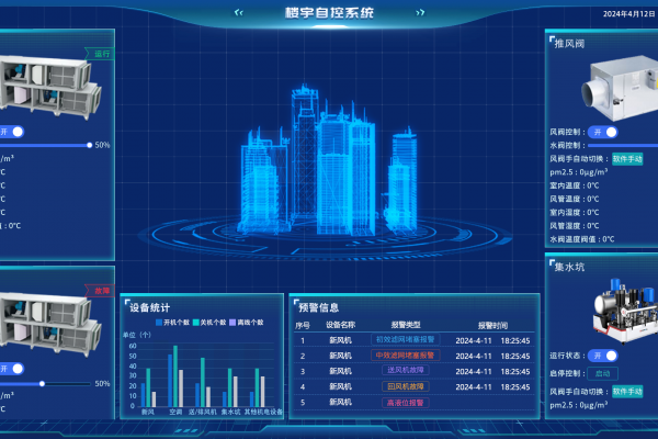 樓宇自動化控制系統(tǒng)的優(yōu)勢