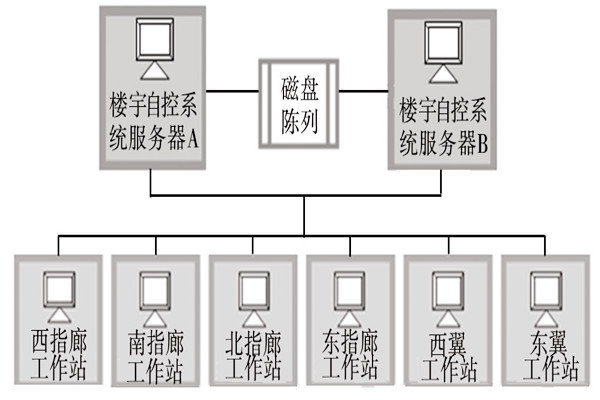 樓宇自動(dòng)化系統(tǒng)的服務(wù)器需要具備哪些條件？