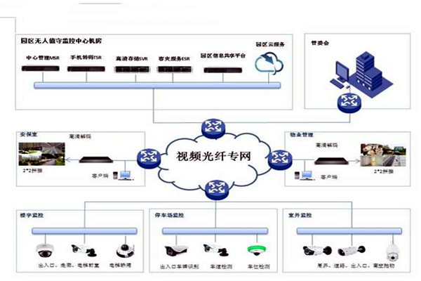 智能樓宇控制系統(tǒng)的基礎理論源自哪里？