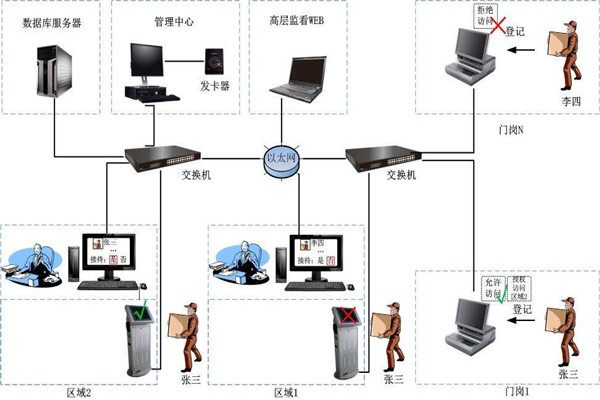 為什么說(shuō)樓宇自控是現(xiàn)代化的樓宇建設(shè)技術(shù)？
